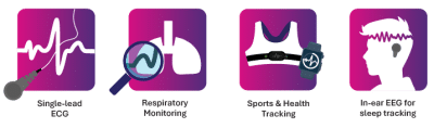 Sencure – Integrated Biosensor Technology